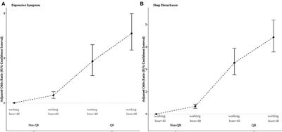 The significant association between quick return and depressive symptoms and sleep disturbances in paid workers: A nationwide survey